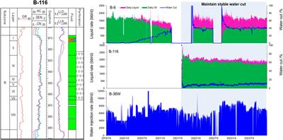 Research on water-out mode and differential perforation in thick carbonate reservoir